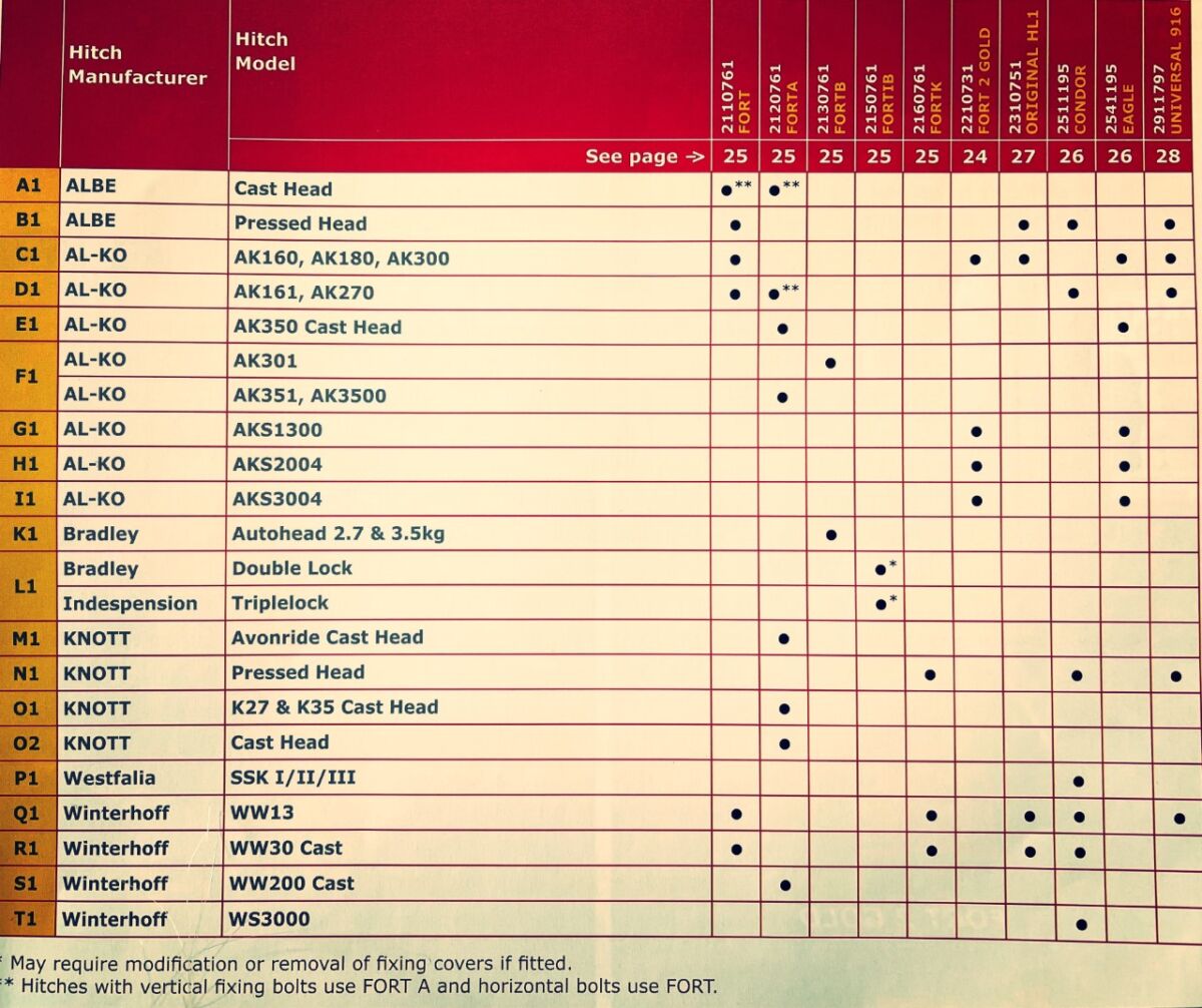 SAS FORT A HITCH LOCK FOR TRAILER / CARAVAN Avonride Ifor Williams Couplings - Image 7
